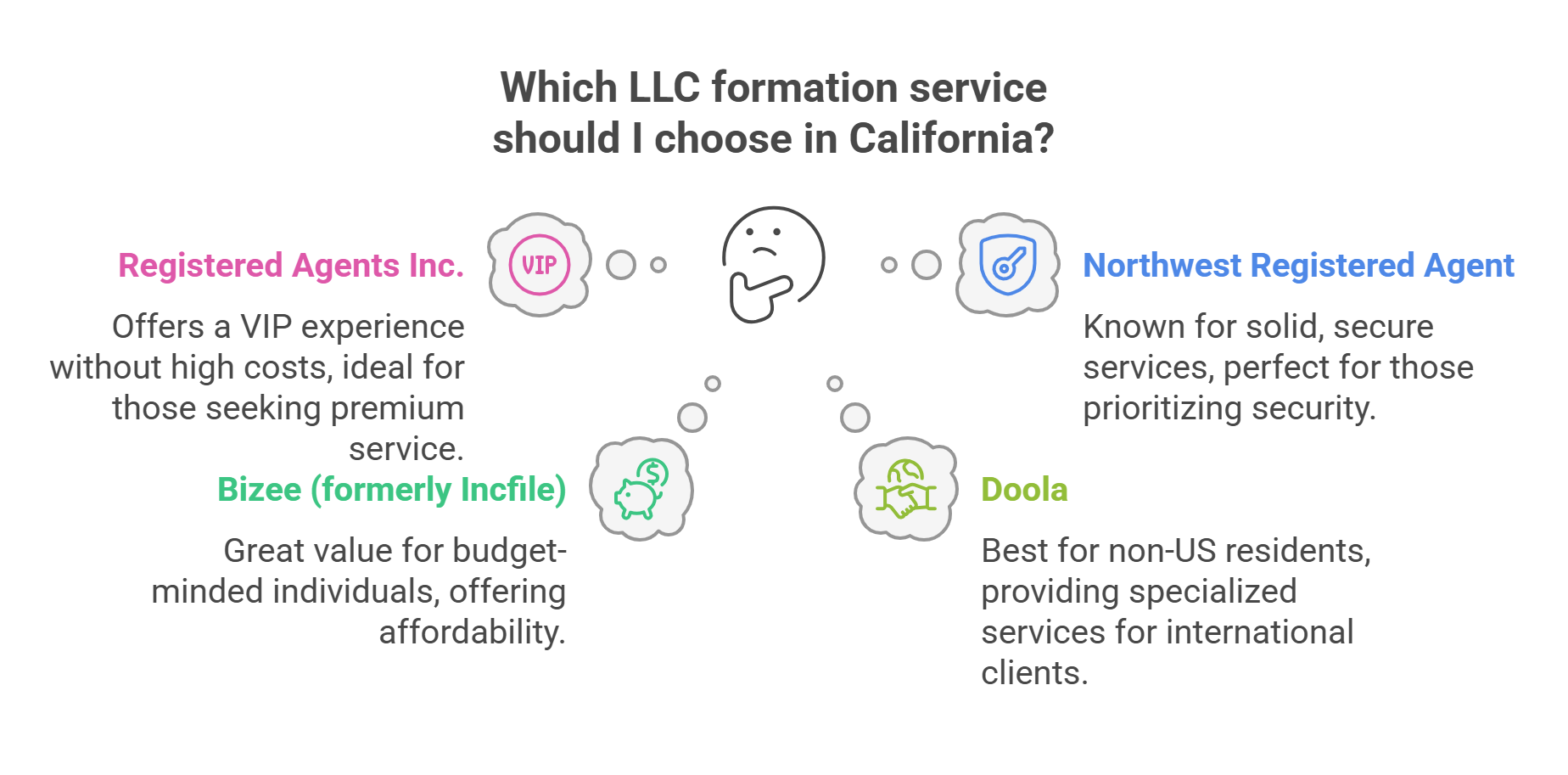 Best LLC Services in California